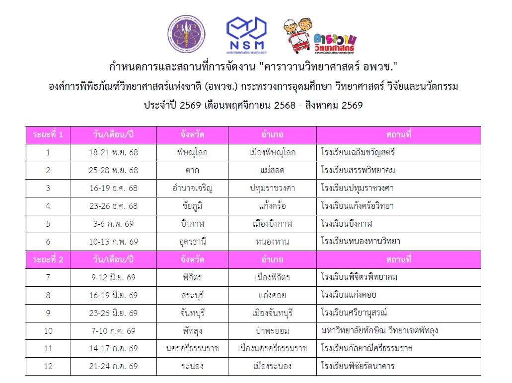 กำหนดการคาราวาน 69
