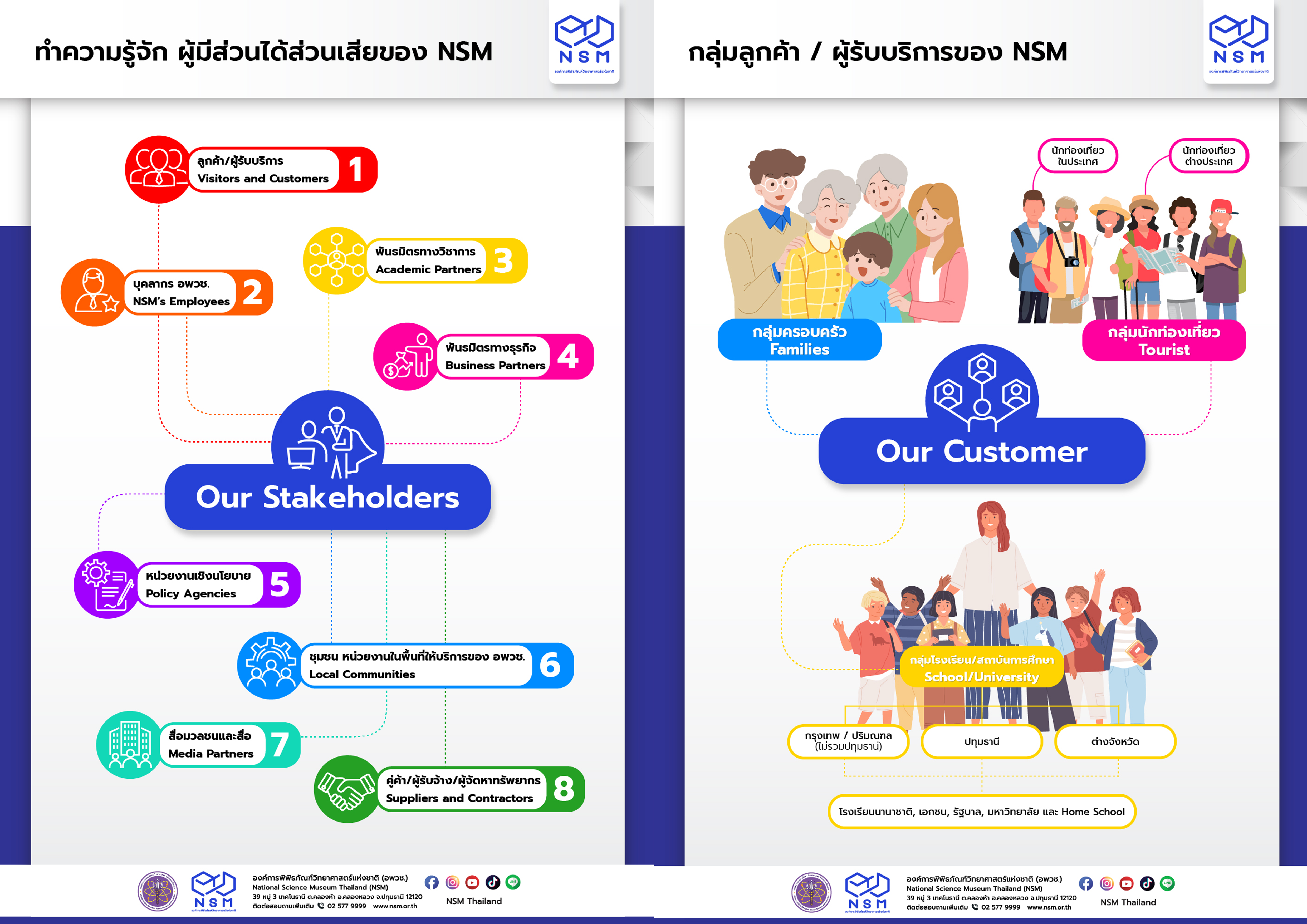 scm1