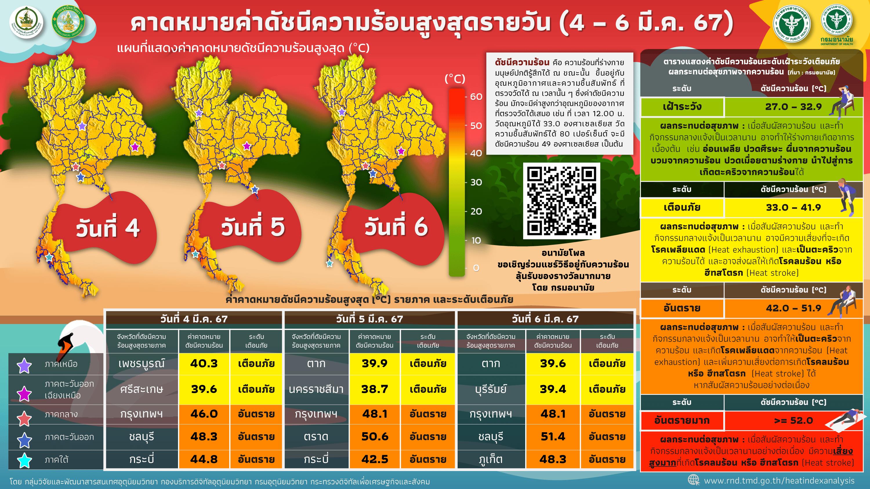ห