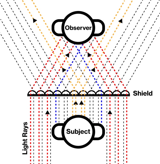 ภาพจาก https://www.kickstarter.com/projects/invisibility-shield/invisibility-shield