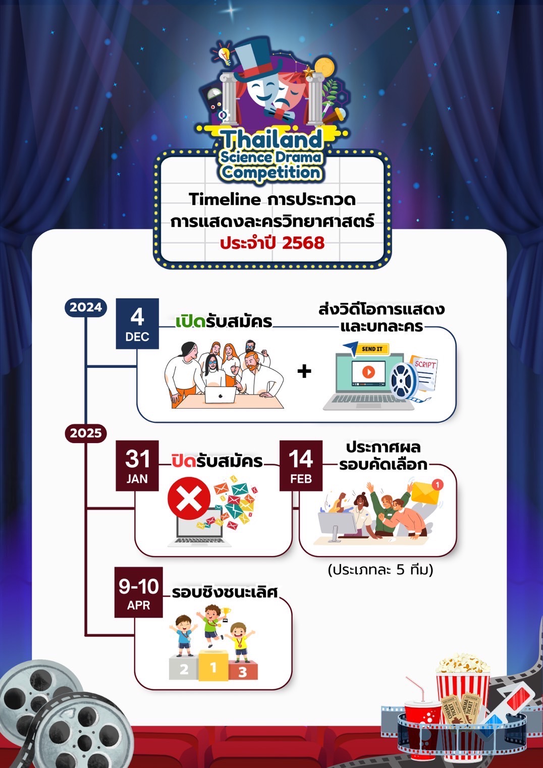 Timeline TSDC 2025