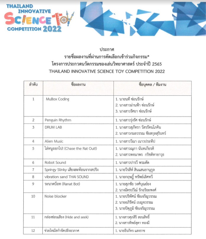 รายชื่อผลงานที่ผ่านการคัดเลือก