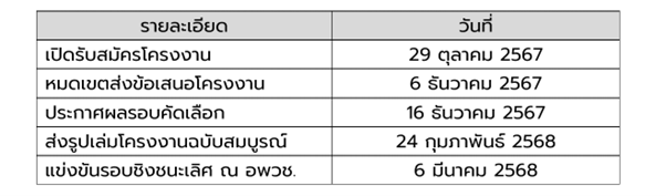 ตาราง